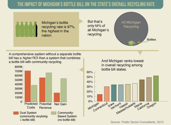 Bottle Bill States Recycling Rates - Best Pictures and Decription ...