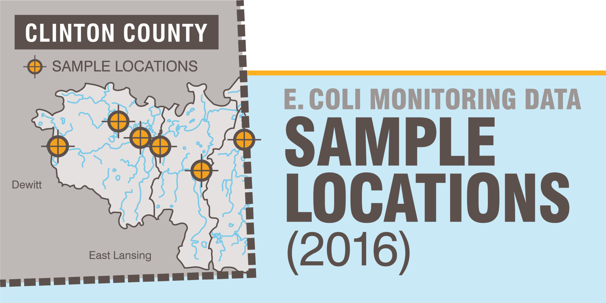 E. Coli Monitoring Data of Sample Locations in Clinton County